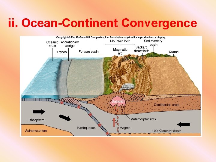 ii. Ocean-Continent Convergence 