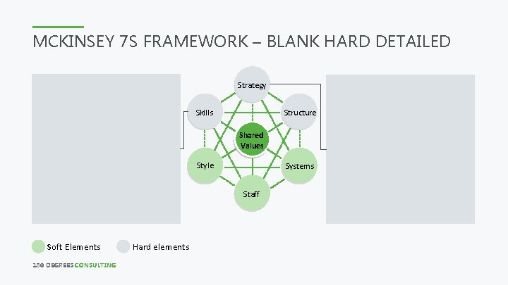 MCKINSEY 7 S FRAMEWORK – BLANK HARD DETAILED Strategy Skills Structure Shared Values Style MCKINSEY 7 S FRAMEWORK – BLANK HARD DETAILED Strategy Skills Structure Shared Values Style