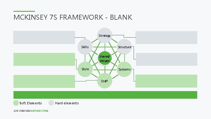 MCKINSEY 7 S FRAMEWORK - BLANK Strategy Skills Structure Shared Values Style Systems Staff MCKINSEY 7 S FRAMEWORK - BLANK Strategy Skills Structure Shared Values Style Systems Staff