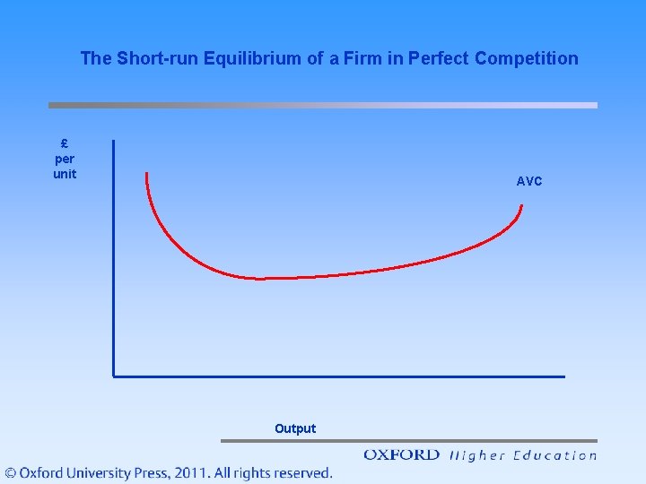 The Short-run Equilibrium of a Firm in Perfect Competition £ per unit AVC Output