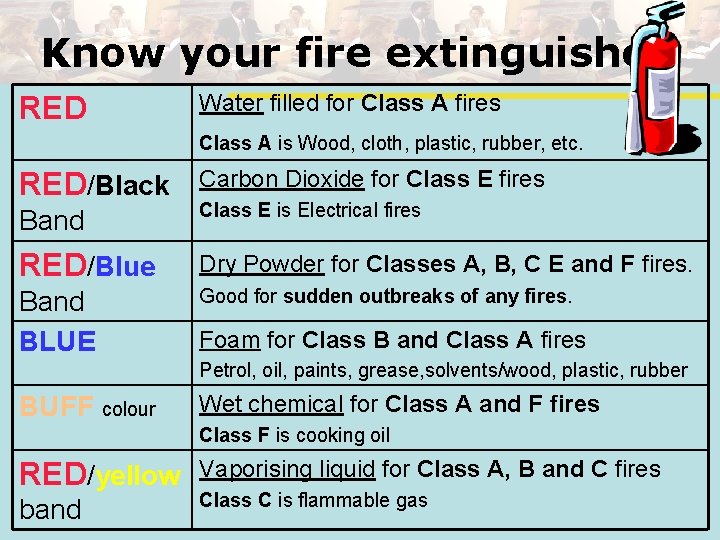 Know your fire extinguisher RED Water filled for Class A fires RED/Black Carbon Dioxide