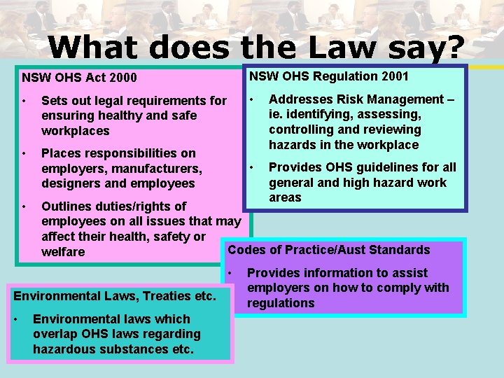What does the Law say? NSW OHS Act 2000 NSW OHS Regulation 2001 •