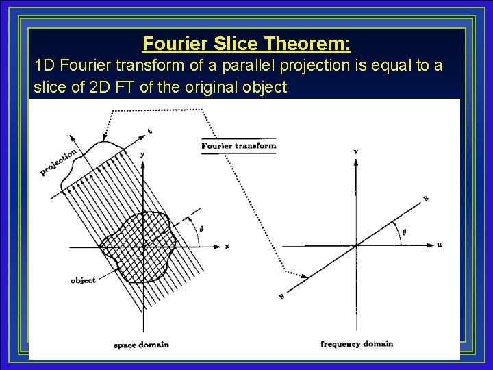 Fourier Slice Theorem: 1 D Fourier transform of a parallel projection is equal to