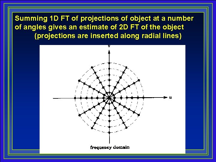 Summing 1 D FT of projections of object at a number of angles gives