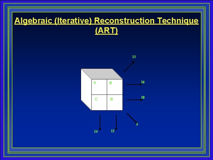 Algebraic (Iterative) Reconstruction Technique (ART) 13 A C B 16 D 10 5 14