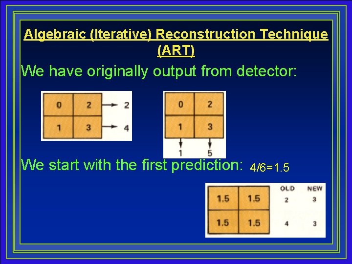 Algebraic (Iterative) Reconstruction Technique (ART) We have originally output from detector: We start with