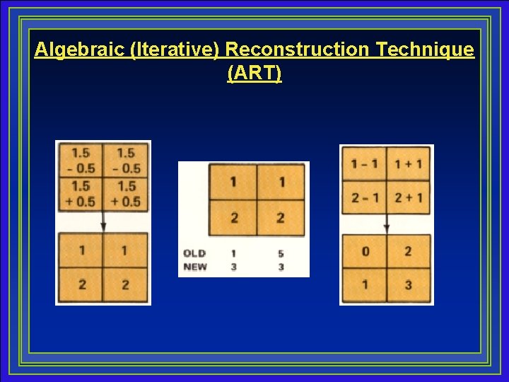 Algebraic (Iterative) Reconstruction Technique (ART) 7 