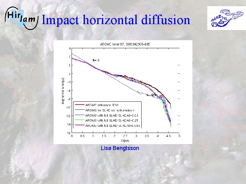 Impact horizontal diffusion Lisa Bengtsson 