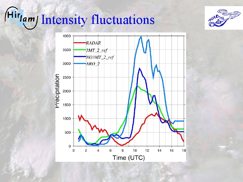 Intensity fluctuations 