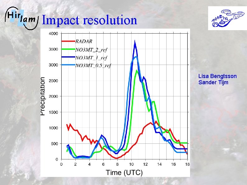 Impact resolution Lisa Bengtsson Sander Tijm 