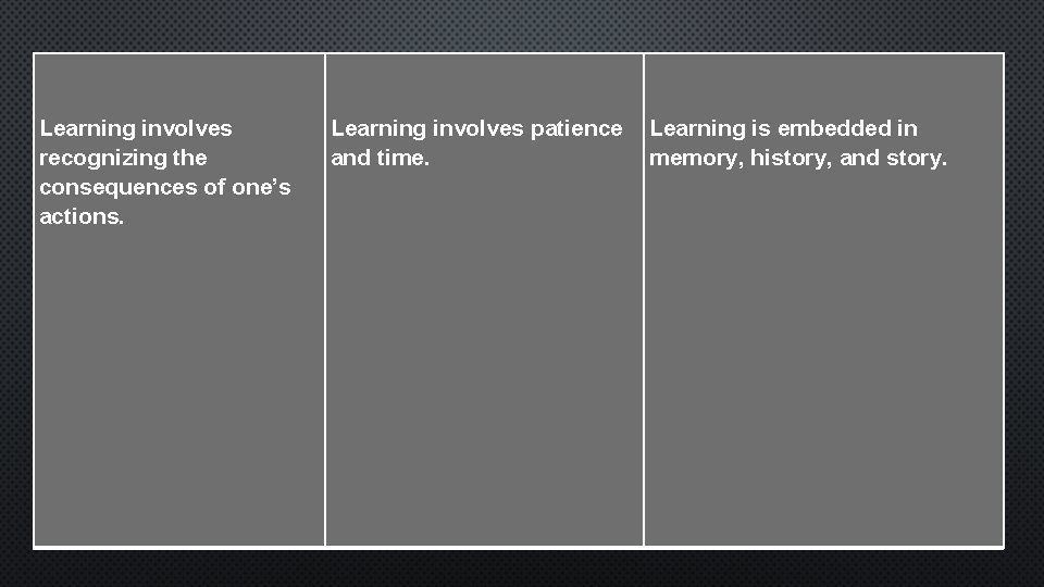Learning involves recognizing the consequences of one’s actions. Learning involves patience and time. Learning