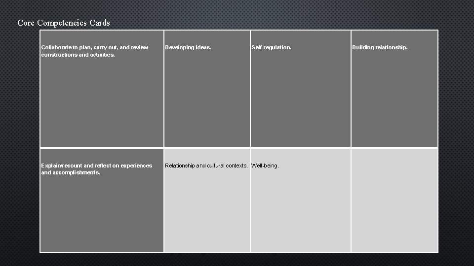 Core Competencies Cards Collaborate to plan, carry out, and review constructions and activities. Developing