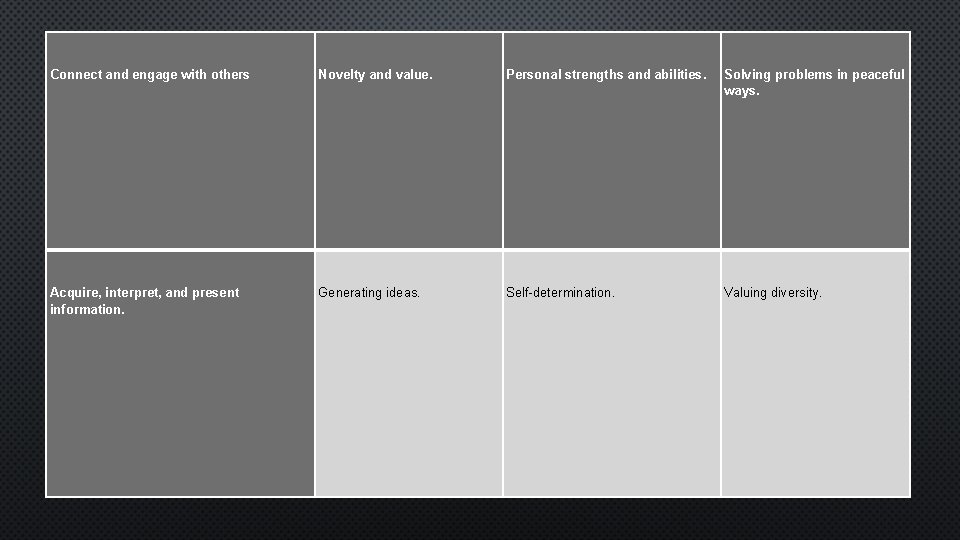 Connect and engage with others Novelty and value. Personal strengths and abilities. Solving problems