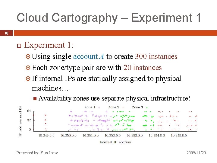 Cloud Cartography – Experiment 1 10 Experiment 1: Usingle account A to create 300