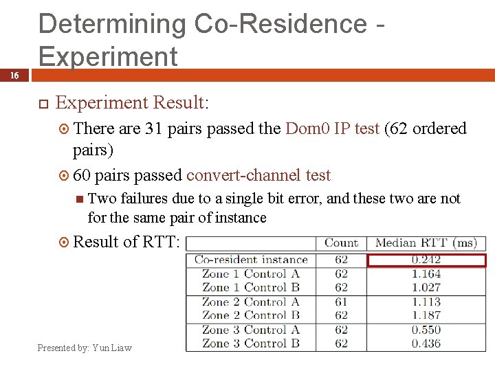 16 Determining Co-Residence Experiment Result: There are 31 pairs passed the Dom 0 IP