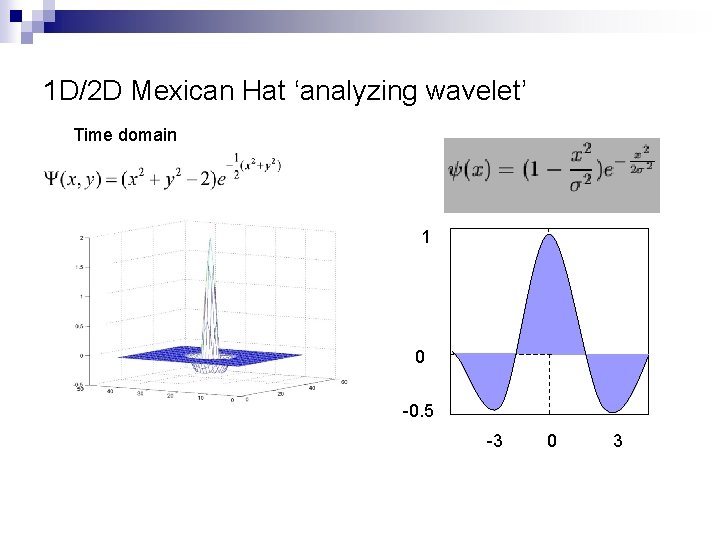 1 D/2 D Mexican Hat ‘analyzing wavelet’ Time domain 1 0 -0. 5 -3