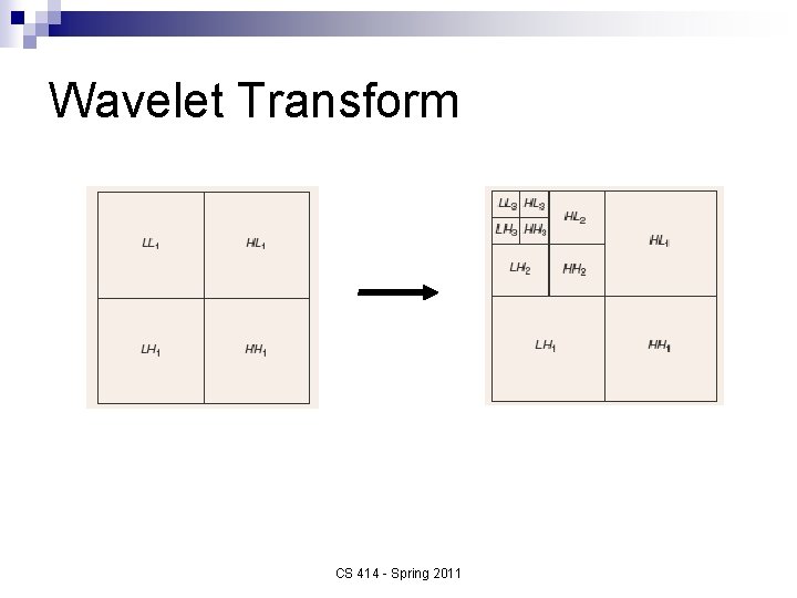 Wavelet Transform CS 414 - Spring 2011 