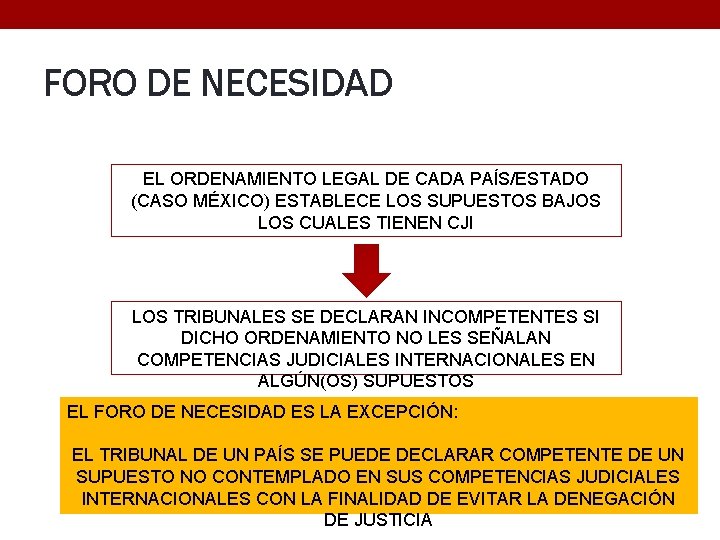 FORO DE NECESIDAD EL ORDENAMIENTO LEGAL DE CADA PAÍS/ESTADO (CASO MÉXICO) ESTABLECE LOS SUPUESTOS