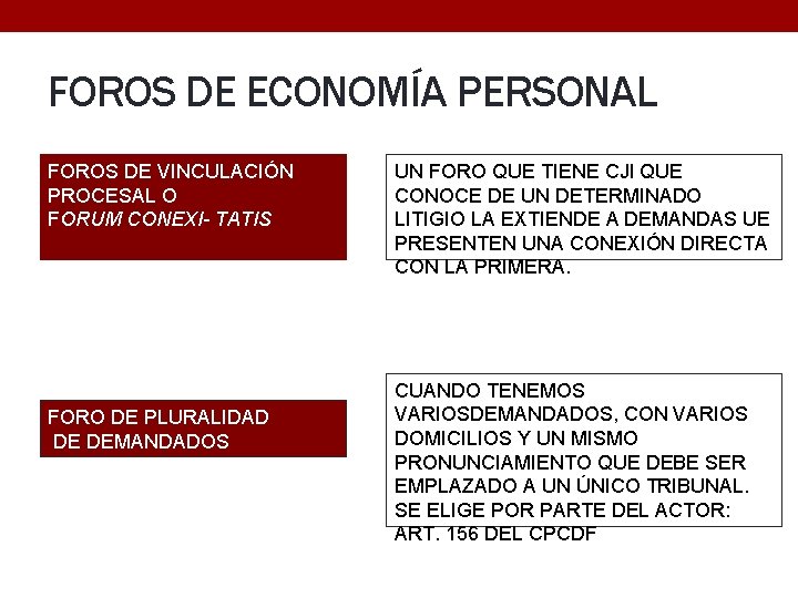 FOROS DE ECONOMÍA PERSONAL FOROS DE VINCULACIÓN PROCESAL O FORUM CONEXI- TATIS FORO DE