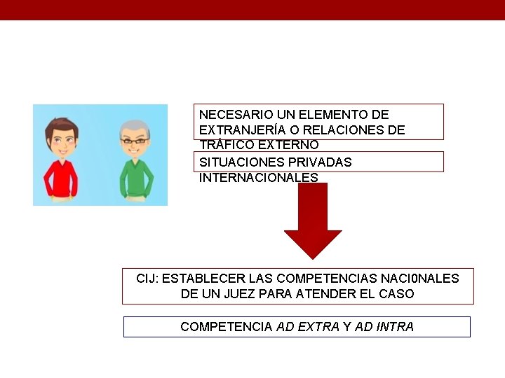 NECESARIO UN ELEMENTO DE EXTRANJERÍA O RELACIONES DE TRÁFICO EXTERNO SITUACIONES PRIVADAS INTERNACIONALES CIJ: