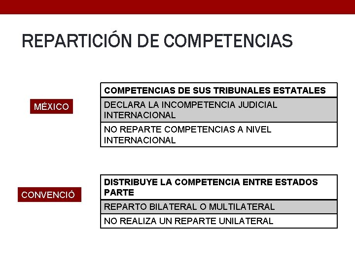 REPARTICIÓN DE COMPETENCIAS DE SUS TRIBUNALES ESTATALES MÉXICO DECLARA LA INCOMPETENCIA JUDICIAL INTERNACIONAL NO