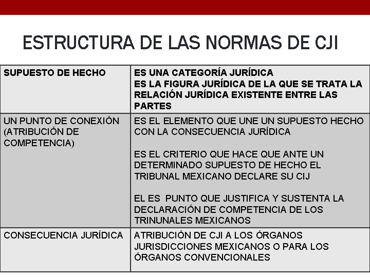 ESTRUCTURA DE LAS NORMAS DE CJI SUPUESTO DE HECHO ES UNA CATEGORÍA JURÍDICA ES