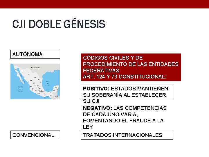 CJI DOBLE GÉNESIS AUTÓNOMA CONVENCIONAL CÓDIGOS CIVILES Y DE PROCEDIMIENTO DE LAS ENTIDADES FEDERATIVAS