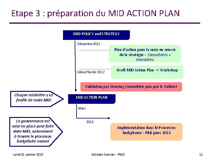 Etape 3 : préparation du MID ACTION PLAN MID POLICY and STRATEGY Décembre 2011