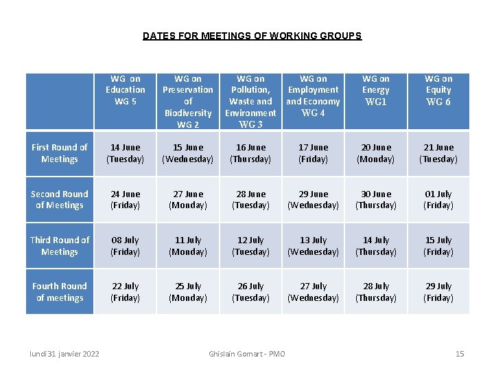 DATES FOR MEETINGS OF WORKING GROUPS WG on Education WG 5 WG on Preservation