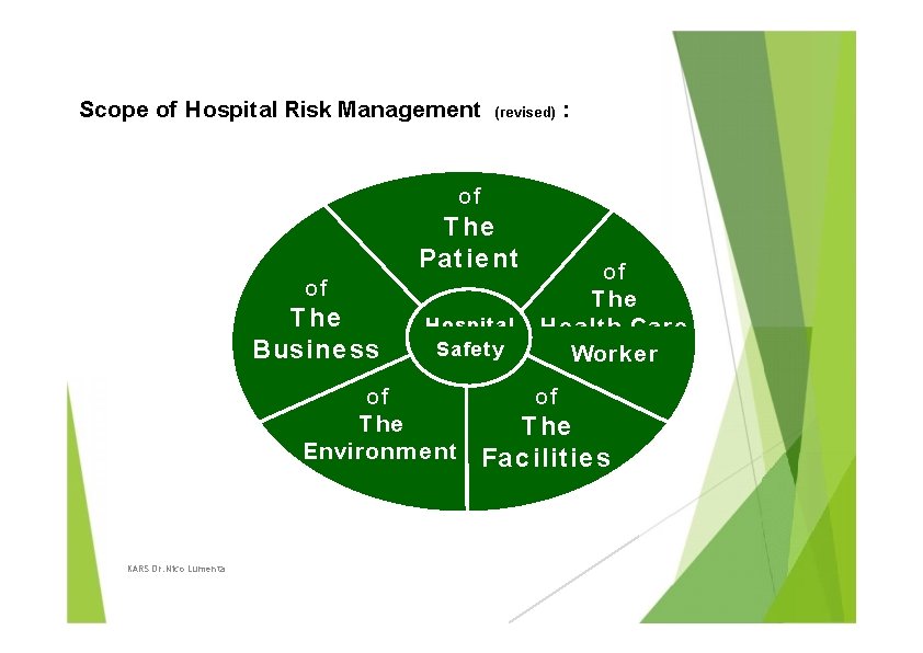 Scope of Hospital Risk Management (revised) : of T he Pat ie nt of