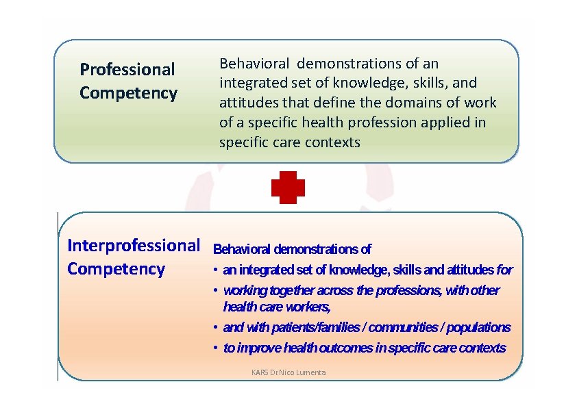 Professional Competency Interprofessional Competency Behavioral demonstrations of an integrated set of knowledge, skills, and