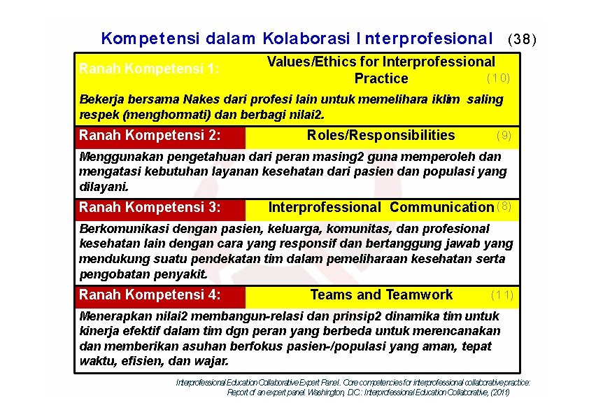 Kompetensi dalam Kolaborasi I nterprofesional (3 8 ) Ranah Kompetensi 1: Values/Ethics for Interprofessional