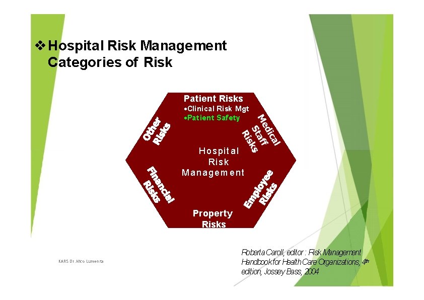  Hospital Risk Management Categories of Risk Patient Risks • Clinical Risk Mgt •