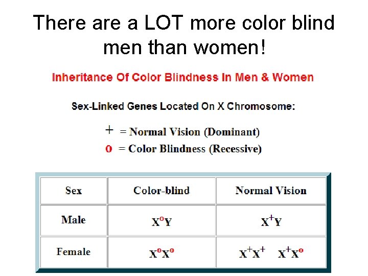 There a LOT more color blind men than women! 