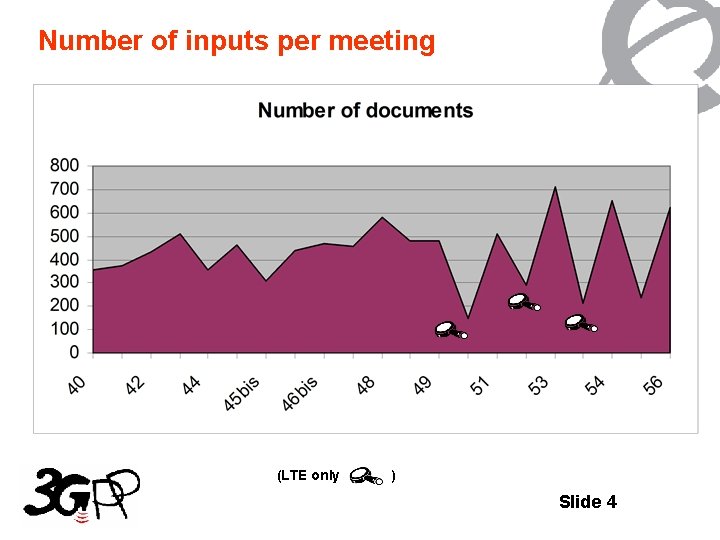 Number of inputs per meeting LTE only (LTE only ) Slide 4 