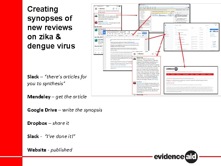 Creating synopses of new reviews on zika & dengue virus Slack – “there’s articles