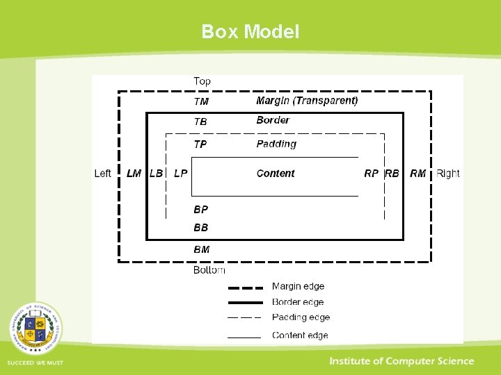 Box Model 