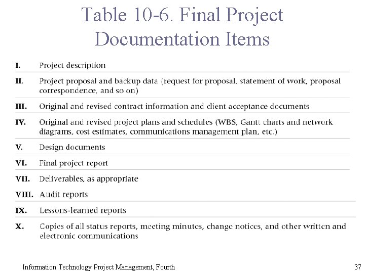 Table 10 -6. Final Project Documentation Items Information Technology Project Management, Fourth 37 
