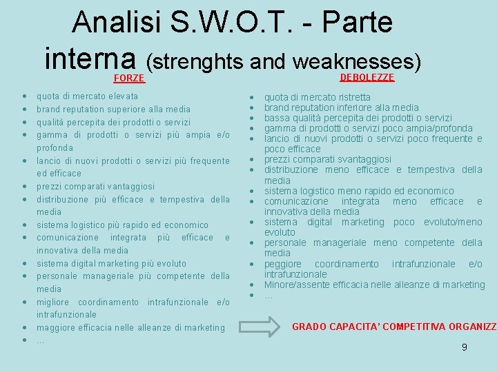 Analisi S. W. O. T. - Parte interna (strenghts and weaknesses) DEBOLEZZE FORZE quota