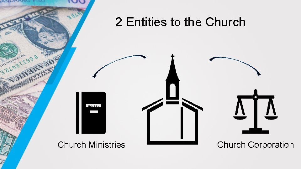2 Entities to the Church Holy Bible Church Ministries Church Corporation 