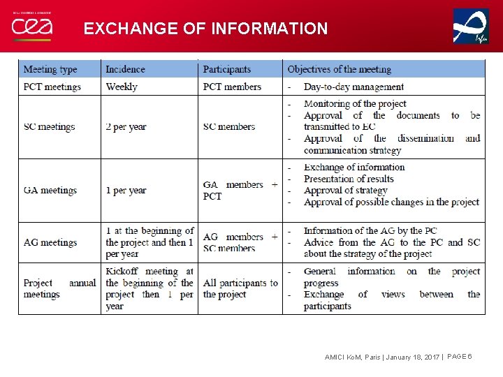 EXCHANGE OF INFORMATION AMICI Ko. M, Paris | January 18, 2017 | PAGE 6