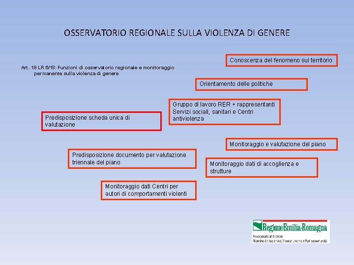 OSSERVATORIO REGIONALE SULLA VIOLENZA DI GENERE Conoscenza del fenomeno sul territorio Art. 18 LR