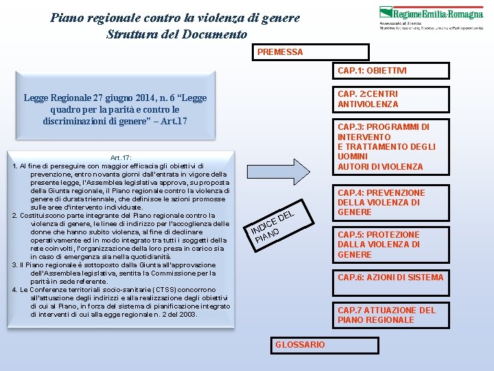 Piano regionale contro la violenza di genere Struttura del Documento PREMESSA CAP. 1: OBIETTIVI