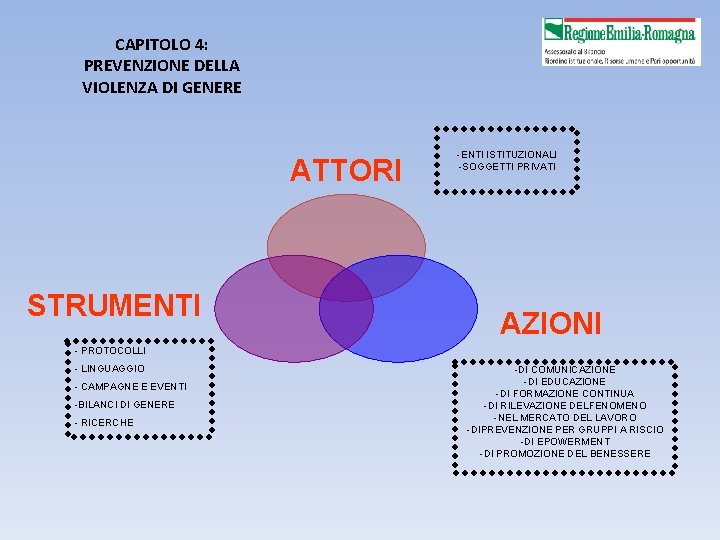 CAPITOLO 4: PREVENZIONE DELLA VIOLENZA DI GENERE ATTORI STRUMENTI -ENTI ISTITUZIONALI -SOGGETTI PRIVATI AZIONI