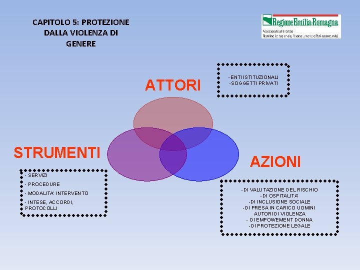 CAPITOLO 5: PROTEZIONE DALLA VIOLENZA DI GENERE ATTORI STRUMENTI -ENTI ISTITUZIONALI -SOGGETTI PRIVATI AZIONI