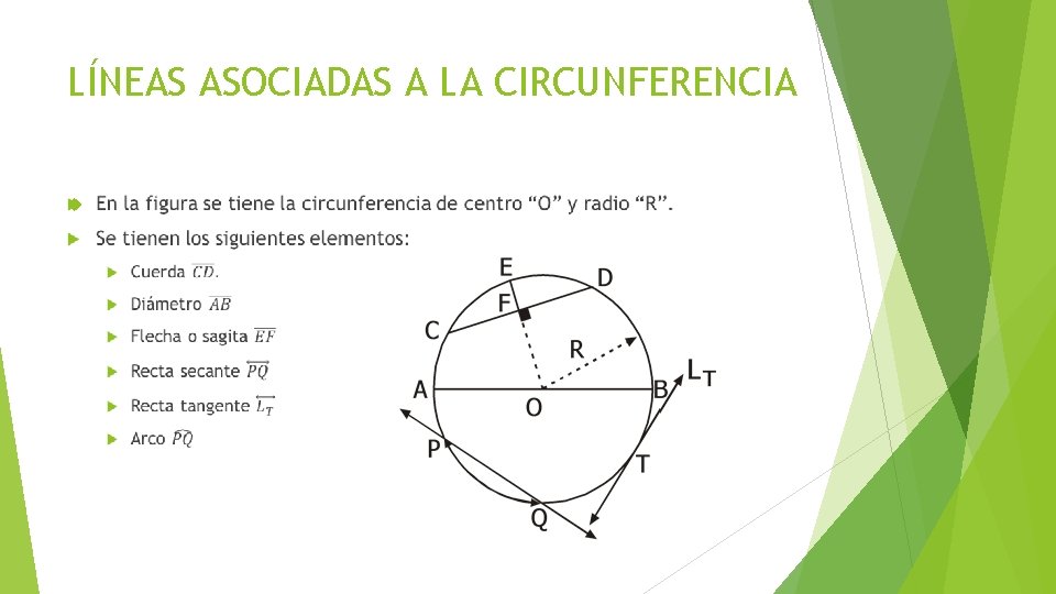 LÍNEAS ASOCIADAS A LA CIRCUNFERENCIA 