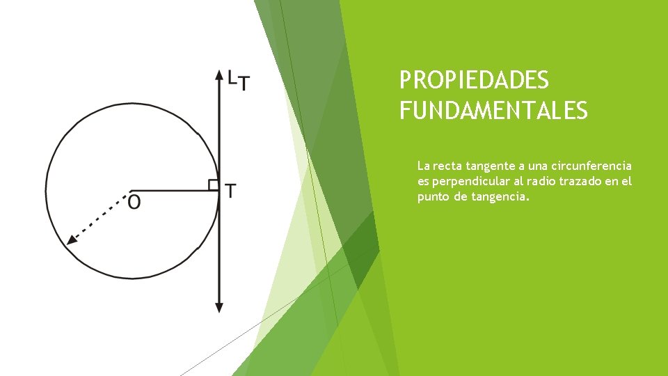 PROPIEDADES FUNDAMENTALES La recta tangente a una circunferencia es perpendicular al radio trazado en