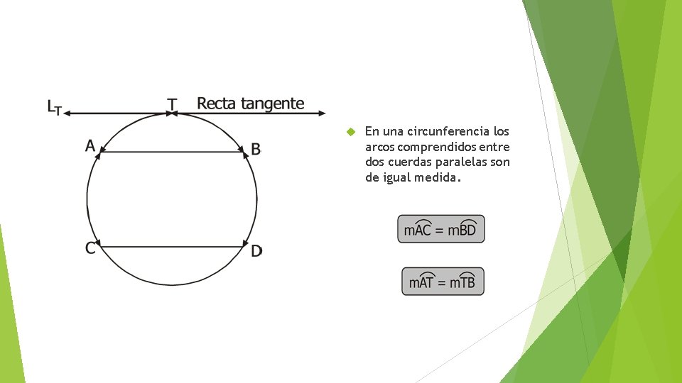  En una circunferencia los arcos comprendidos entre dos cuerdas paralelas son de igual