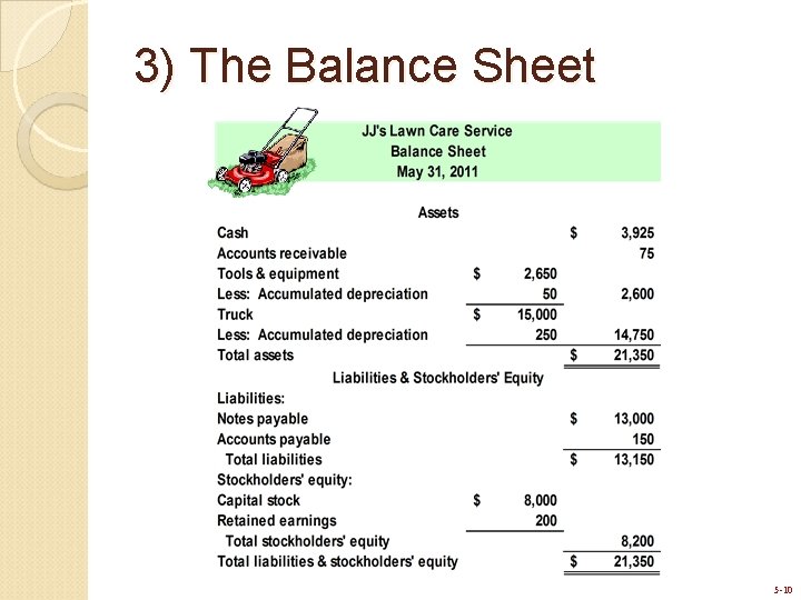 3) The Balance Sheet 5 -10 