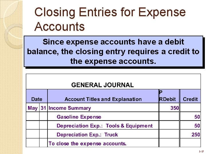 Closing Entries for Expense Accounts Since expense accounts have a debit balance, the closing